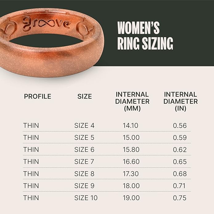 Groove life clearance copper ring